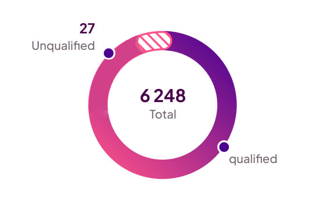 dashboard-widget-03-2x-qual